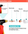 Ultimate 32pc Pt31 Plasma Cutter Consumables Kit Featuring Durable Electrodes, High Temp Nozzles And Swirl Cups For 40A Machines installation order graphic.