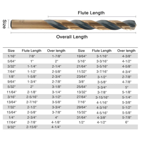 CaRoller 29-piece drill bit set with black and gold high-speed steel bits, 135° tip, in a metal indexed storage case, sizes 1/16 to 1/2 inch