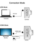 Connection diagram illustrating USB and HDMI modes for Rock Solid 4K Industrial Microscope Camera with interfaces.