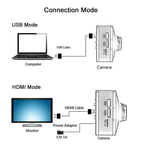 Connection diagram illustrating USB and HDMI modes for Rock Solid 4K Industrial Microscope Camera with interfaces.