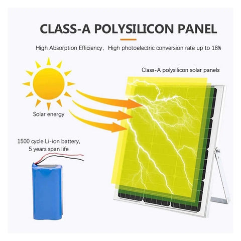 Class-A polysilicon solar panel demonstrating solar energy absorption with a Li-ion battery, part of JUDYSSY Courtyard Light Solar Lights Outdoor Garden Led.