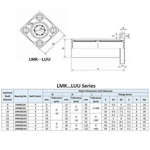 Front and side views of uxcell LMK10UU extra-long square flange linear ball bearings; 10mm bore, 19mm OD, 55mm length, pair
