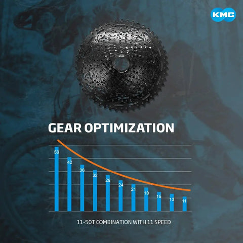 React Series Beefy High Tensile Steel 11 Speed Cassette 42T For HG Freehub Built For GMX11-2 with gear optimization graph