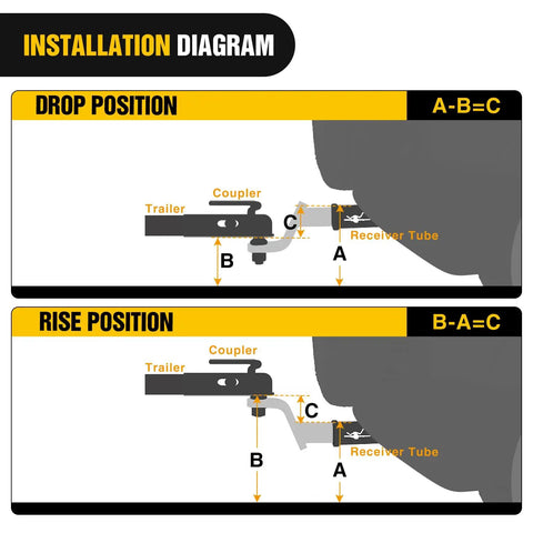 Installation diagram showing drop and rise positions of Heavy Duty Trailer Hitch Ball Mount With Five Eighth Inch Pin Clip For Two Inch Receiver, 7500 Lb Gross Weight, 750 Lb Tongue, Four Inch Drop, Three Inch Rise, One Inch Hole, Gloss Black Powder Coat, Perfect For Towing Trailers Campers And ATVs