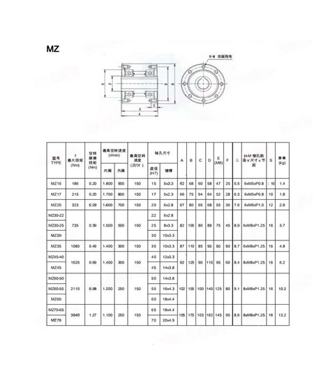 MZ30 specifications chart detailing sizes and torque ratings for Rock Solid Overrunning Clutch And One Way Bearing For Textile Machinery.