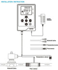 Installation diagram for Digital Water Flow Meter With Real Time Display Auto Shutoff Quantitative Controller for precise flow rate.