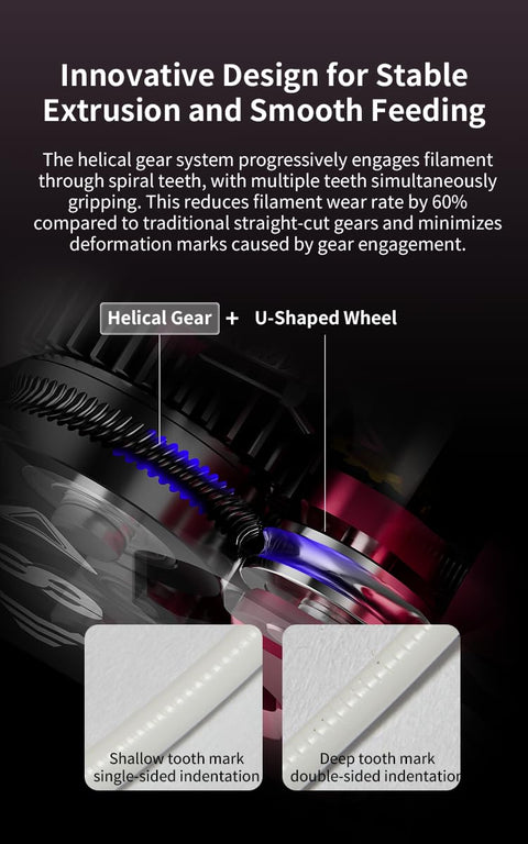 Illustration of helical gear system in DXC Extruder With Helical Gear Dual Drive System Open Cooling For K1 Series 3D Printers