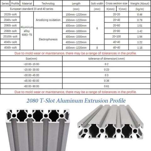 Two Pack 20 Series T Slot 2080 Aluminum Extrusion Profile 39.4 Inch European Standard Anodized Linear Rail For 3D Printers And CNC DIY Projects 1000 Millimeters Silver