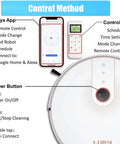 Control method for the Ultra Slim Robot Vacuum And Mop Cleaner With WiFi App Control Auto Recharge 1600Pa Suction
