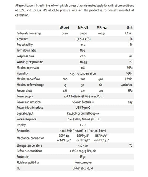 Technical specifications for Portable Gas Mass Flow Meter Tester With Pro Grade Precision for Air Nitrogen and Oxygen MF5712