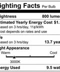 Lighting facts for 4 Pack 9.5W A19 LED Light Bulbs Warm White 3000K Stay Lit Medium Base Frosted Finish Damp Location Rated 15,000 Hour Life.