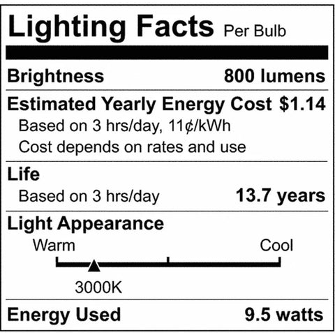 Lighting facts for 4 Pack 9.5W A19 LED Light Bulbs Warm White 3000K Stay Lit Medium Base Frosted Finish Damp Location Rated 15,000 Hour Life.