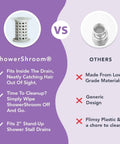 Comparison image of ShowerShroom® versus others for a 2 inch stand-up shower drain protector hair catcher strainer.