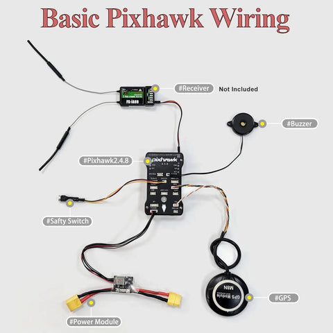 Pro Grade Open Source Flight Controller With 32-Bit Autopilot For DIY FPV Drones And RC Planes PX4 2.4.8 wiring diagram with modules