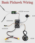 Diagram showing basic Pixhawk wiring with components labeled, including GPS module and power connections.