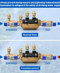Detachable Pressure Vessel Low Maintenance Backflow Preventer With Double Check Valve Assembly For Preventing Backpressure And Backsiphonage Three Quarter Inch Serviceable Off Line showing normal flow and countercurrent directions