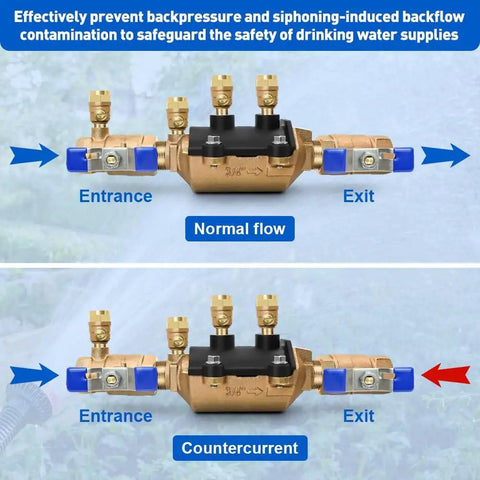 Detachable Pressure Vessel Low Maintenance Backflow Preventer With Double Check Valve Assembly For Preventing Backpressure And Backsiphonage Three Quarter Inch Serviceable Off Line showing normal flow and countercurrent directions