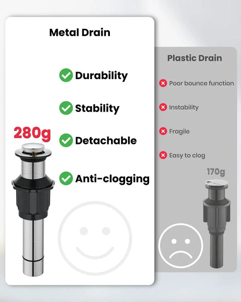 Metal vs plastic drain comparison for Ultra Sleek Modern Tall Vessel Sink Faucet With Single Handle One Hole Mount, Chrome Finish.