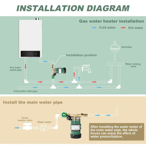 Installation diagram of 120W Water Pressure Booster Pump For Home Use With Automatic Operation, 115VAC, 396 GPH Flow, 21.7 PSI Boost.