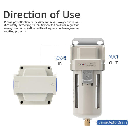 Heavy-Duty Air Line Filter With 3/8 NPT Port For Clean Air System AF3000-03, Pro Grade Compressor Dryer, showing airflow direction