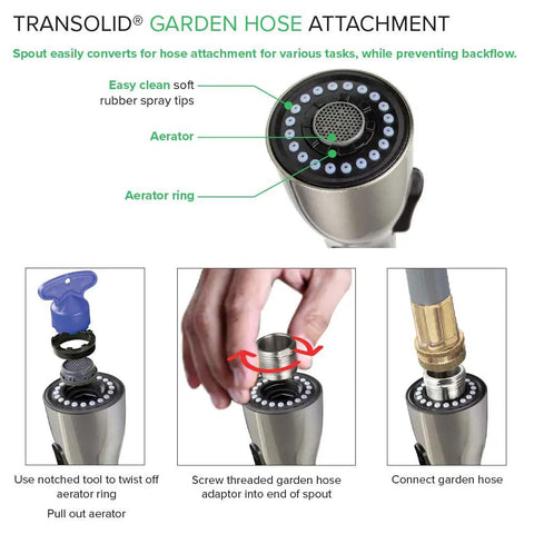Diagram showing Transolid garden hose attachment with rubber spray tips, aerator details, and connection steps.