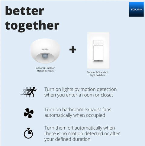 LoRa Long Range Indoor Motion Detector With One Quarter Mile Coverage, Smart Motion Sensor For Home Automation, Works With Alexa And IFTTT