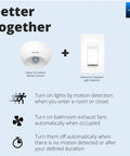 Better together image with indoor/outdoor motion sensor and dimmer, featuring Long Range In Wall Smart Light Switch With LoRa Coverage Up To One Quarter Mile, 10A Single Pole, Works With Alexa Google Assistant IFTTT, ETL Listed, Neutral Wire Required, Hub Required, Perfect For Basements And Outdoor Areas