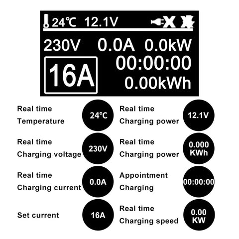 Display showing Level 2 220V Fast Charge EV Charger settings with 230V input, 16A current, and real-time metrics.