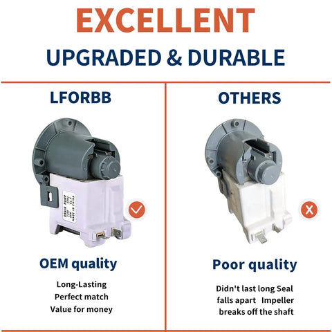Heavy Duty Washer Drain Pump Replacement For Samsung Front Load Washers with OEM vs Poor Quality Comparison