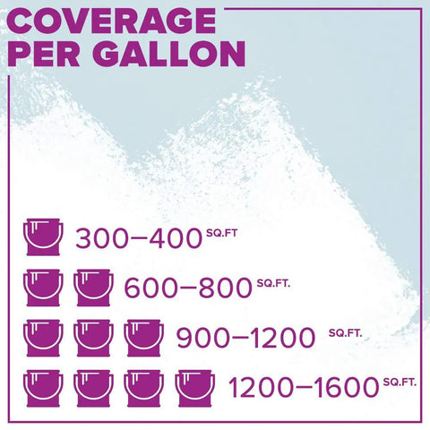 Coverage chart for Color Changing Ceiling Paint With Disappearing Pink Technology Acrylic Self Priming Flat White Ceiling Paint One Gallon
