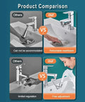 Comparison of 1080 Degree Rotating Faucet Aerator with Universal Splash Filter and regular tap showing adjustable features