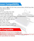 36V 1.5A Battery Charger compatibility list with Razor MX500 MX650 RSF650 SX500 IZIP I600 on blue and red background