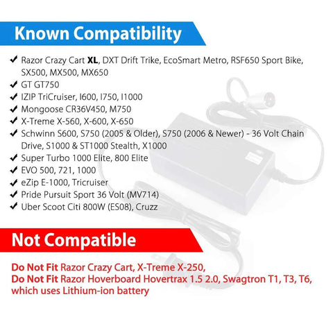 36V 1.5A Battery Charger compatibility list with Razor MX500 MX650 RSF650 SX500 IZIP I600 on blue and red background