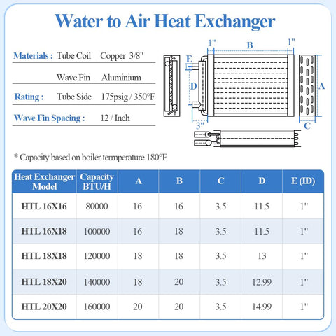 Diagram of Water To Air Heat Exchanger 16x16 With 1 Inch Copper Ports for Residential and Forced Air Heating