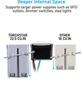 12 Pack 22.5 Cu In Single Gang Electrical Outlet Box For New Work Side Mounted Plug And Play Quick Room Setup Deep Internal Capacity Easy Install Recessed Outlet Wire Management Standard Size, gray PVC box