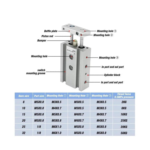Plug And Play Double Rod Pneumatic Cylinder Mounted On Low Friction Sliding Bearings For Dead Nuts Push Pull Reliability And Silky Smooth Linear Action Across Bustling Shop Floors diagram featuring dimensions and components.