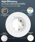 Diagram of 24 Pack 4 Inch LED Recessed Can Lights With 5CCT Selectable Color Temperature From 3000K To 6500K, Dimmable, Damp Rated Retrofit Kit showing efficiency features