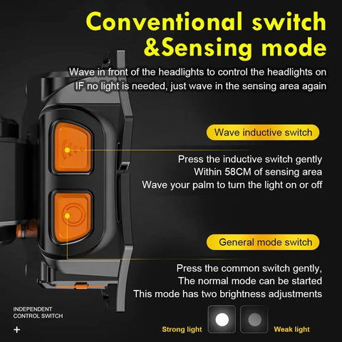 Ultra Bright LED Headlamp With Motion Sensor Waterproof Rechargeable Spotlight For Fishing Camping Hiking And Hunting Portable Head Light With SOS Rescue Mode And Long Range Beam Up To 500 Meters showing switch modes.