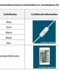 Table showing light switches in various colors including multicolor with line and remote control options.