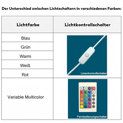 Table showing light switches in various colors including multicolor with line and remote control options.