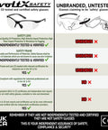 Comparison of CE tested certified VoltX safety glasses vs unbranded, untested glasses, highlighting safety features and certifications.