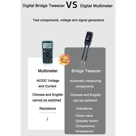 Comparison of digital multimeter and bridge tweezer, highlighting features for testing components, voltage, inductance, at 100Hz 1kHz 10kHz.