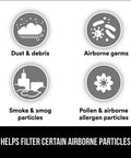 Image showing icons for filtering dust, debris, airborne germs, smoke, smog particles, pollen with text 'Helps Filter Certain Airborne Particles'