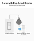 Diagram showing Caseta Smart Dimmer Switch For LED Lights 150W Single Pole Or 3 Way No Neutral White 2 Pack with wireless remote