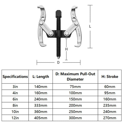 Professional Workhorse Two Jaw Adjustable Gear Puller And Bearing Removal Tool forged from tough carbon steel with size specs.