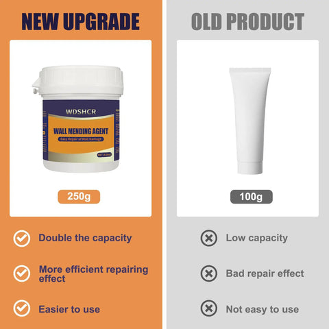 Comparison of Wall Mending Agent: New 250g upgrade vs. 100g old product highlighting capacity and efficiency