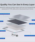 Exploded view of 200 Watt Solar Panel Kit with low-iron tempered glass, N-type solar cells, and premium aluminum frame layers.