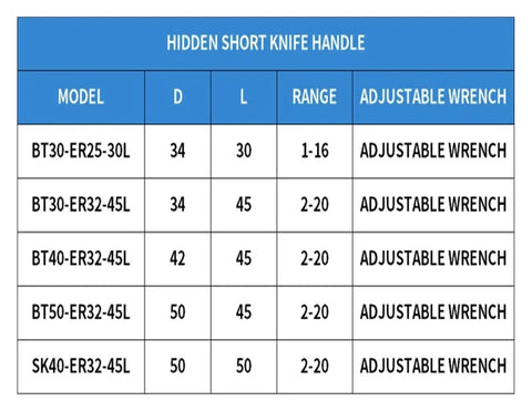 Hidden Short Knife Handle specifications chart including model, dimensions, range, and adjustable wrench details.