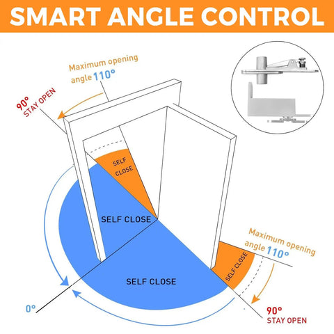 Diagrams illustrating Heavy Duty Wood Door Pivot Hinges Self Closing 360 Degree Shaft Stainless Steel Pivot Hardware For Interior Doors.