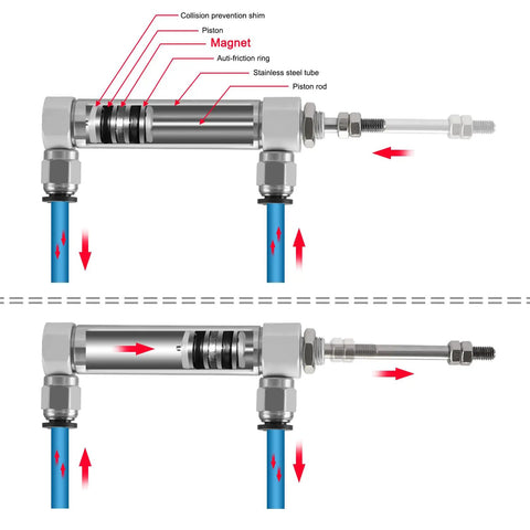 Diagram of Slim Stainless Steel Air Pneumatic Cylinder CDJ2B 16 80 With M5 Port showing internal components and airflow